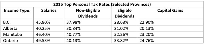 Corporate Tax Integration Info for Shareholders in Canada ...