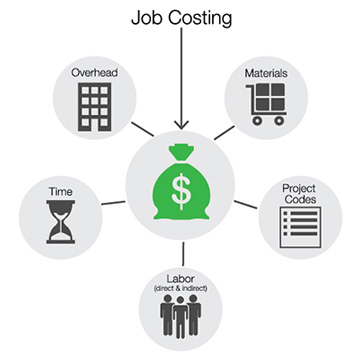 Job Costing Setup is Crucial for Small Businesses in Langely, White Rock & Surrey BC
